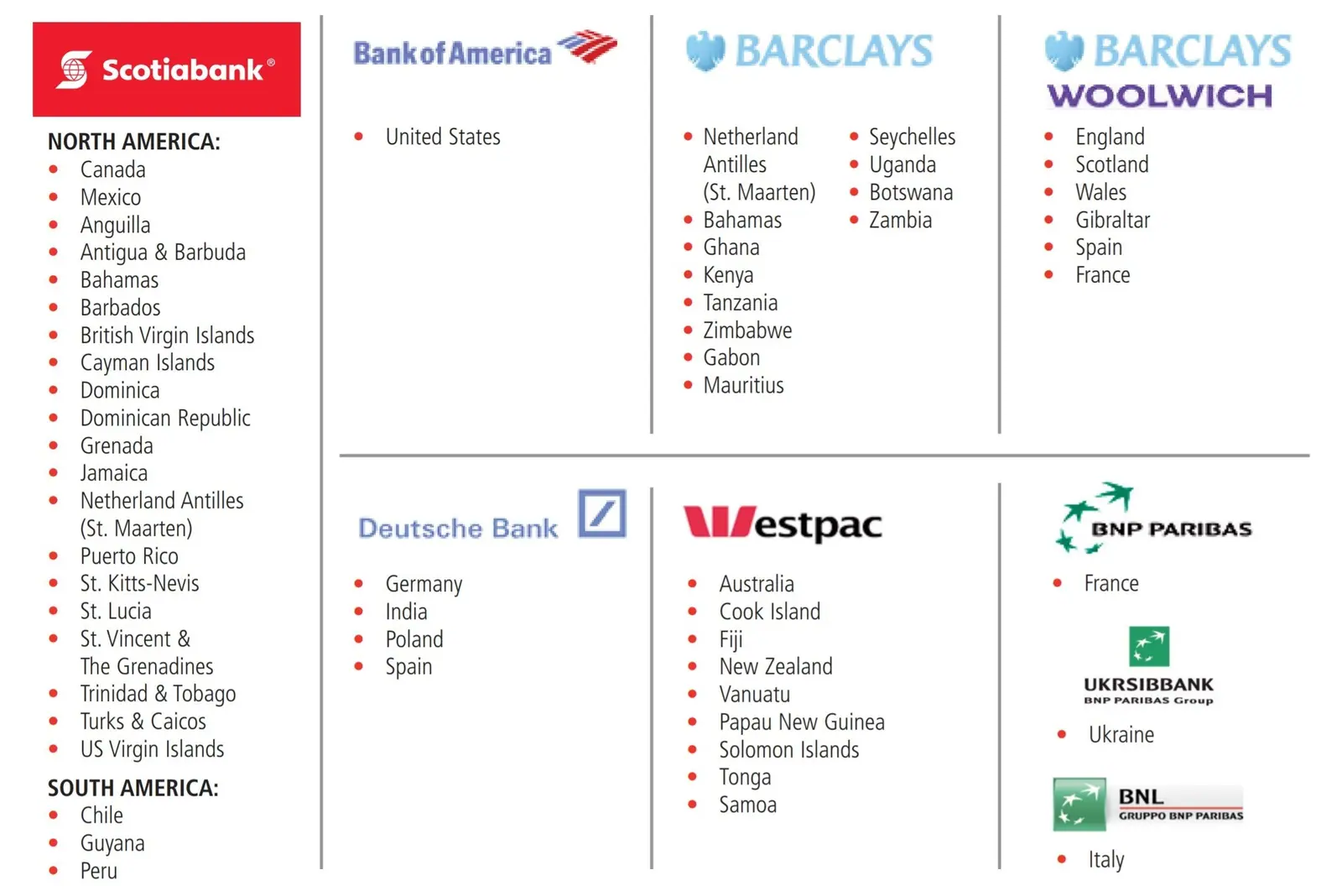 Les banques de l'alliance GAB mondiale
