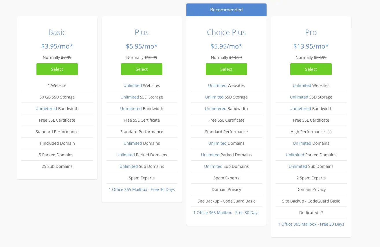 Forfaits d’hébergement partagé de Bluehost et leurs prix en 2020