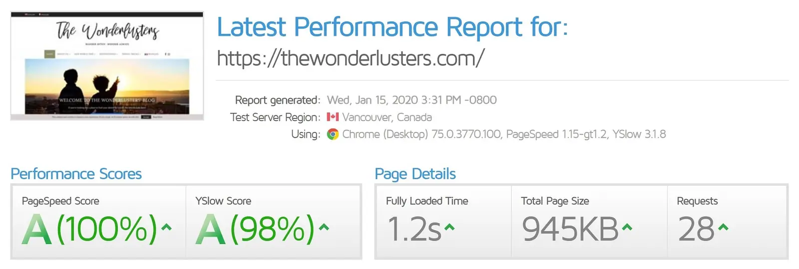 Rapport GTmetrix de la page d’accueil des Wonderlusters en janvier 2020 : score PageSpeed de 100 %, chargement complet en 1,2 seconde